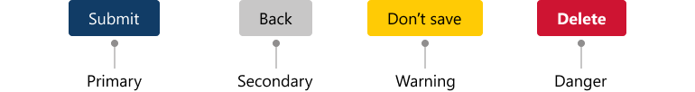 Graphic showing examples of how color roles are used. Core blue for a primary button labeled Submit. Black tint for a secondary button labeled Back. Yellow warning button labeled Don't save. Red warning button labeled Delete. 