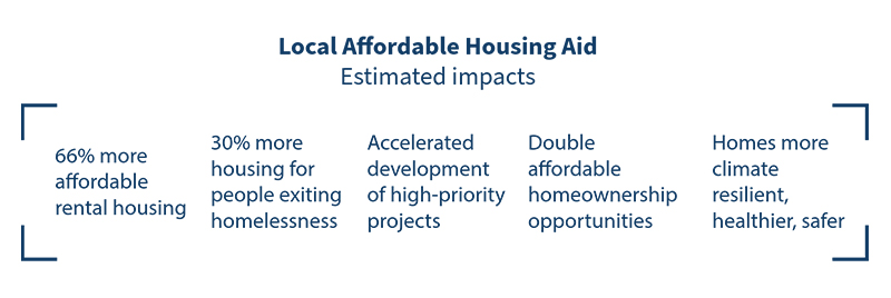 local affordable housing aid estimated impacts